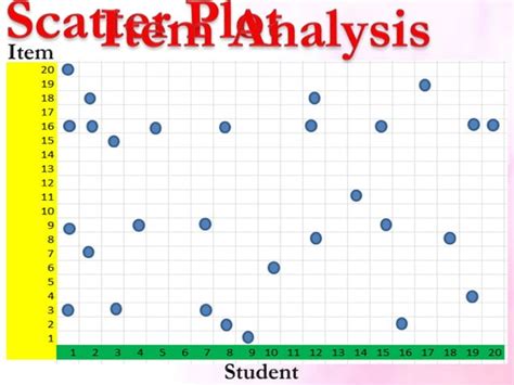 Image result for Tabular Graph