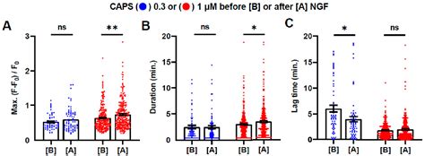 Ca2+ Signalling Induced by NGF Identifies a Subset of Capsaicin ...
