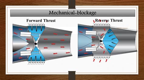 Image result for How to Test a Thrust Reverser