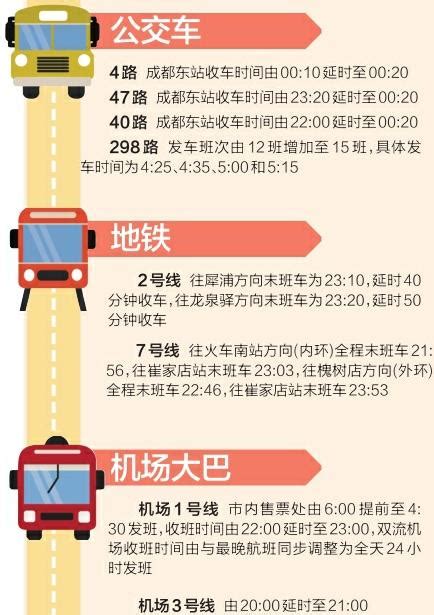 节后返程高峰 成都地铁2号线最少延迟40分钟收车_大成网_腾讯网