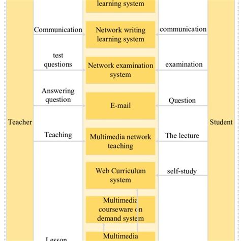 Image result for Accounting System Using VBA Excel