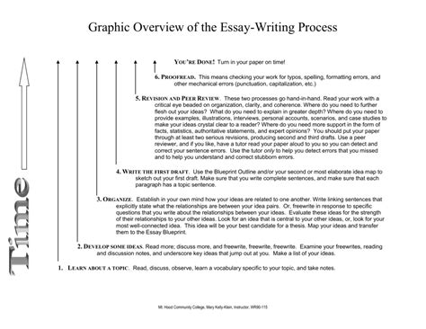 Visual Representation of the Writing Process 的图像结果