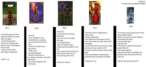 Fire Wizard Wizard101