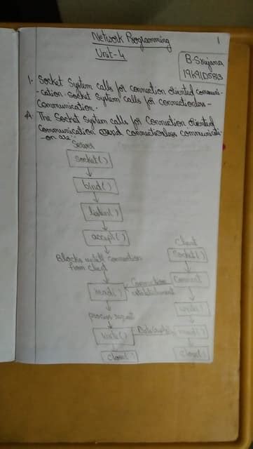 Image result for Python Network Programming PDF