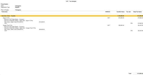 GST Example 的图像结果