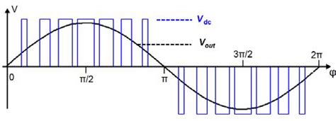 Image result for What Is Bit in PWM Output