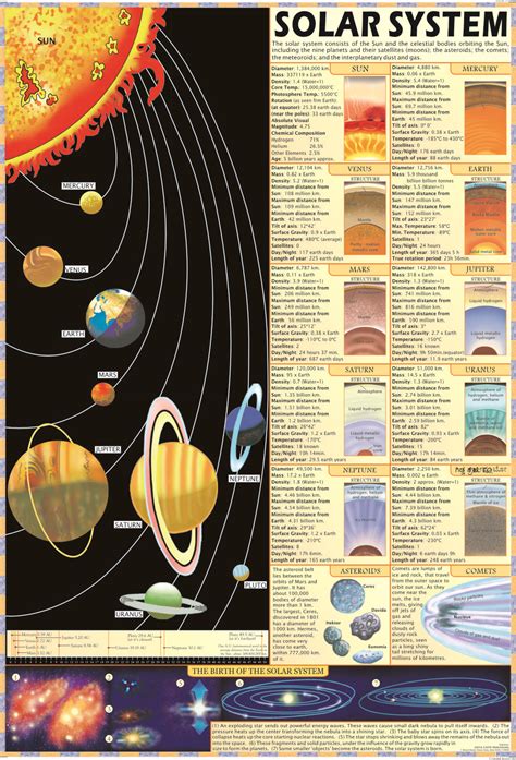 Solar System Depth Chart 的图像结果