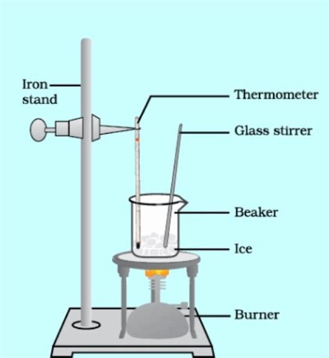 Class 9 Science Chapter 1 Previous Year Questions - Matter in Our ...