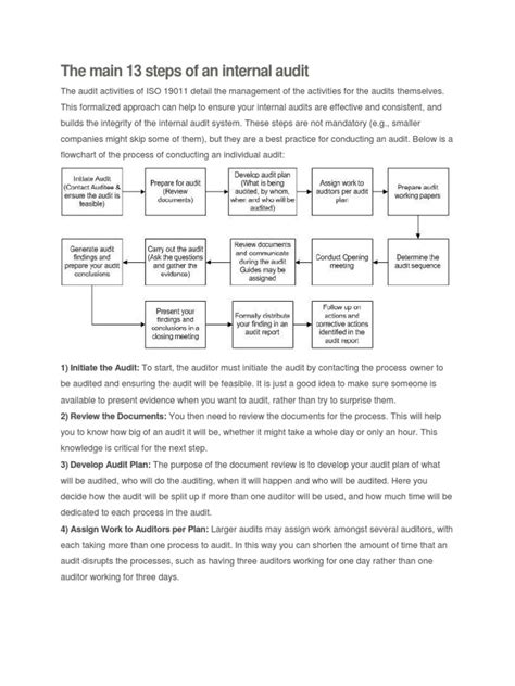 Internal Audit Process Steps 的图像结果
