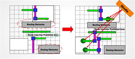 What Is Antenna Effect In VLSI ~ Learn and Design Semiconductors .......