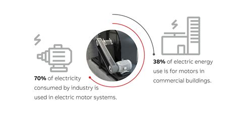 How to extend the life of your motor bearings | ABB
