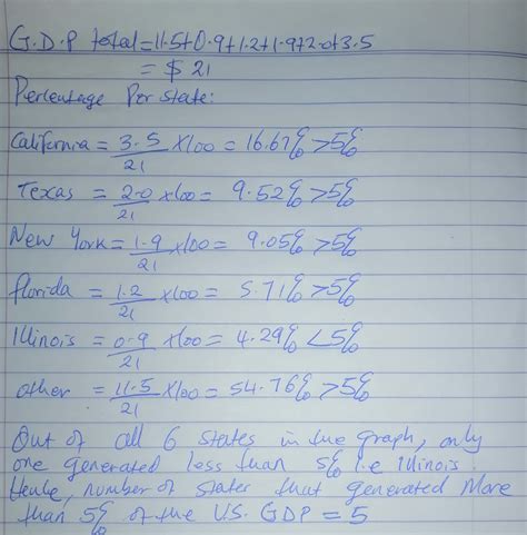 [Solved] How many states generate more than 5% of the U.S. GDP? . (8 ...