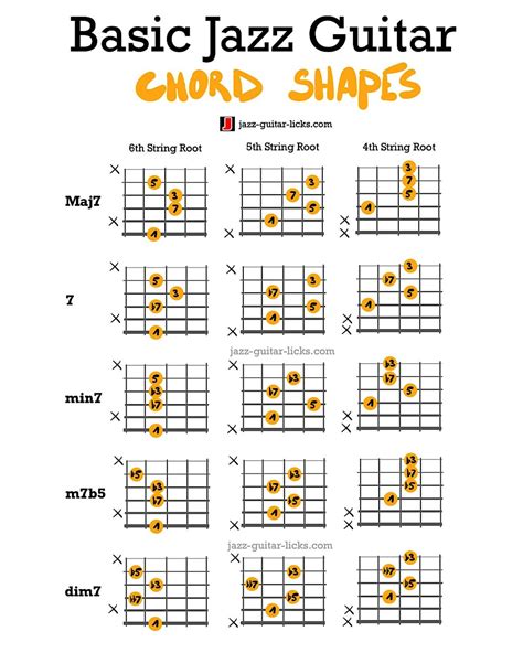 Basic chords guitar – Artofit
