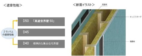Image result for Intake Progress Note Sample
