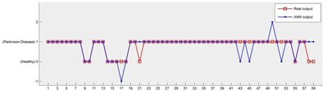 Image result for MLP Classifier Python