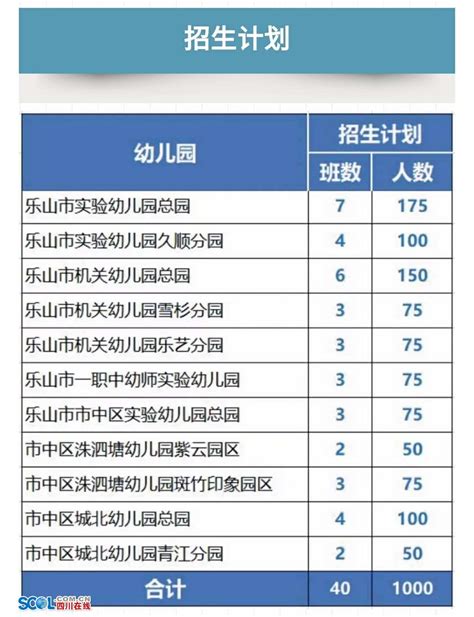 四川省乐山市第一职业高级中学2022年招生要求