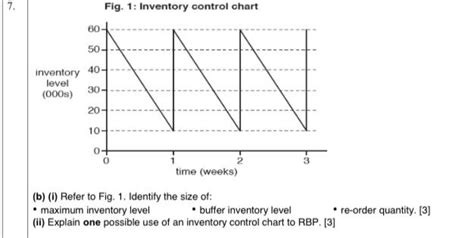 Image result for Basic Stock Control Chart