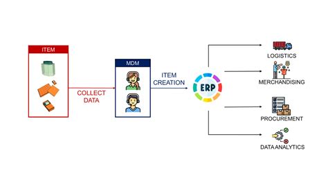 Data Science Meaning 的图像结果