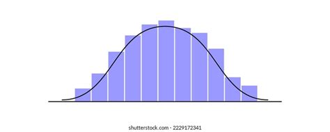 Image result for Normal Distribution Density Function Graph