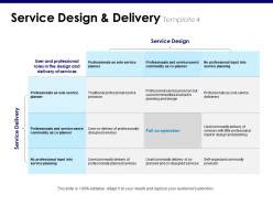 Image result for Service Matrix