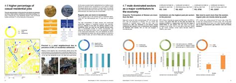 NARODA: A stagnant residential neighborhood | CEPT - Portfolio