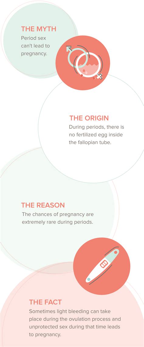 Myth: Period sex can't lead to pregnancy - InSync Blog by Nua