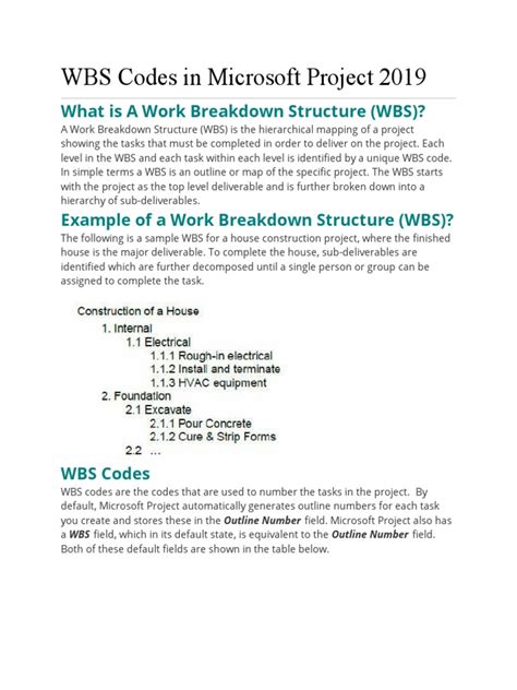 Image result for Code WBS