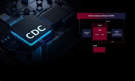 Image result for Cockpit Domain Architecture