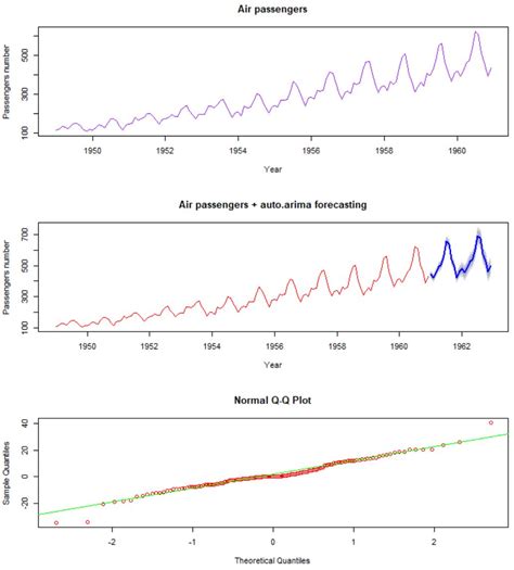 Image result for Auto Arima Model