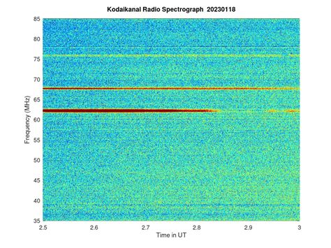 KSO-RADIO : 01/18/2023 - 08:46 | www.iiap.res.in