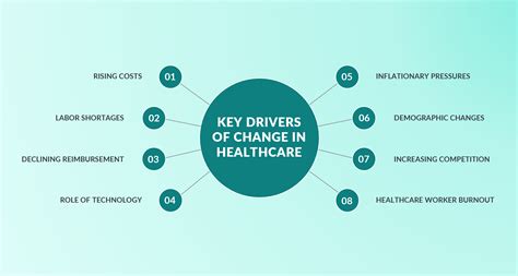 Change Management And Change Consulting For Healthcare Change Manager