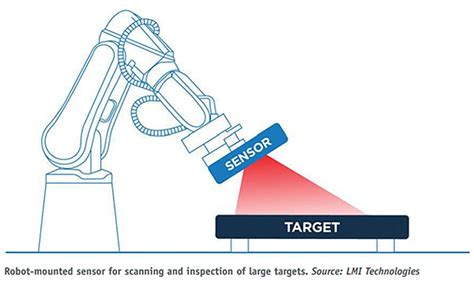 Robot Digital Vision HD 的图像结果