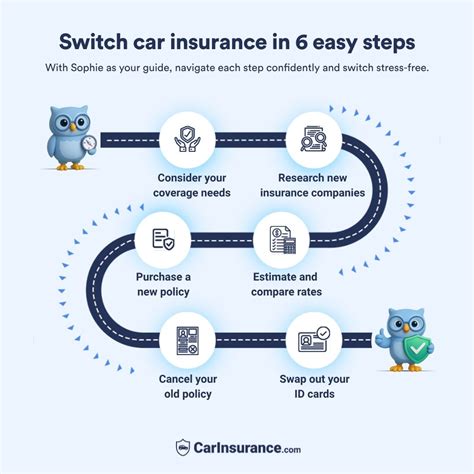 Switching Cars On Insurance