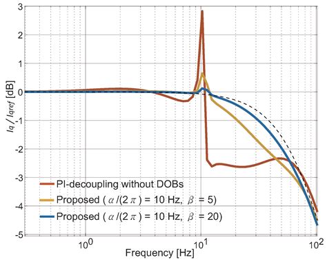 A Robust Current Controller for Uncertain Permanent Magnet Synchronous ...