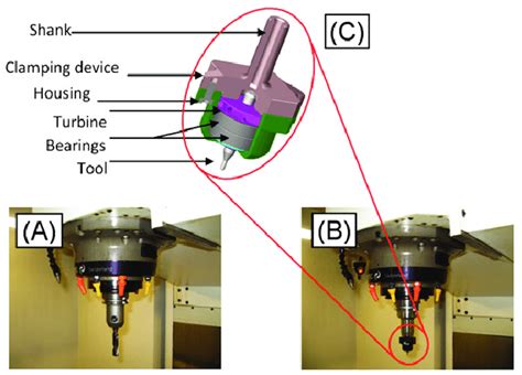 Machine Tool Spindle 的图像结果