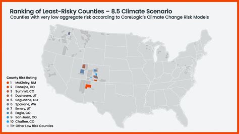 https://www.worldpropertyjournal.com/news-assets-2/Fig-2-MAP-ranking-of-least-risk-counties_8.5 ...