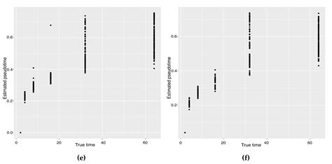 Reconstruction of Single-Cell Trajectories Using Stochastic Tree Search