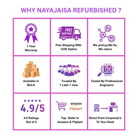 Dell Precision 3420 SFF Workstation | i5 6th Gen | DDR4 RAM | 2GB GFX ...