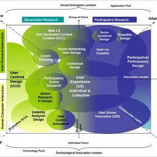 Image result for Example Domain Landscape