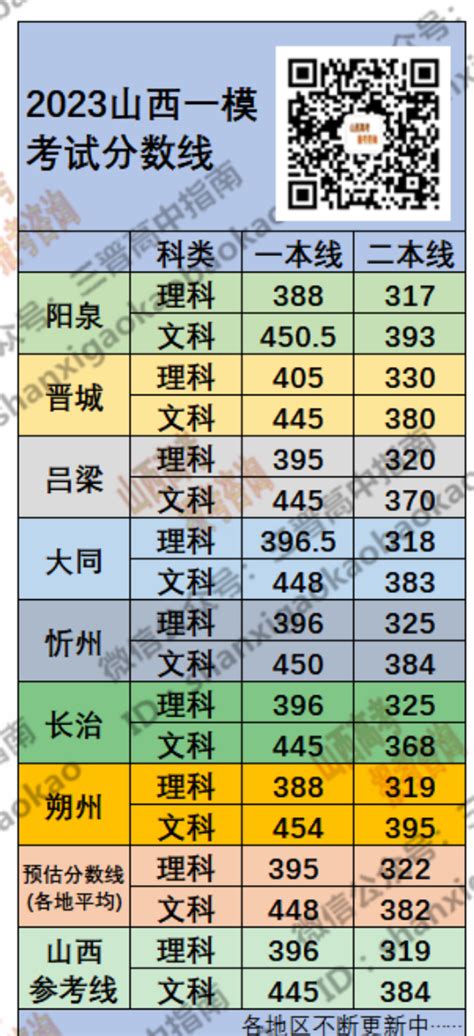 潍坊学院2021年录取分数线（附2017-2021年分数线）_山东二本分数线_一品高考网