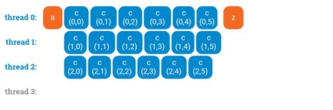 PML Nested Loop 的图像结果