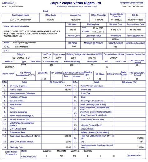 JVVNL — Complaint against electricity bill