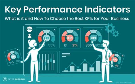 Image result for Key Performance Indicators KPIs