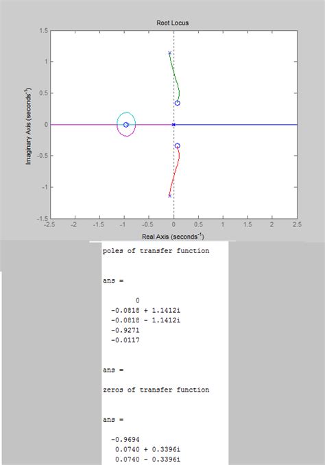 Image result for Root locus analysis Root Locus Tutorial