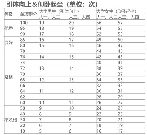 浙江警察学院是几本体能测试评分标准如何？2019招生分数线是多少