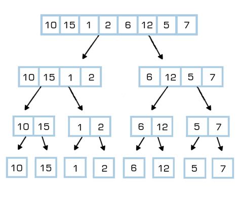 Merge Sort Dancing 的图像结果