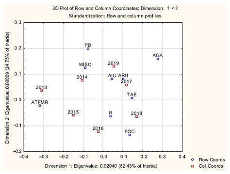 Factors Affecting the International Flight Delays and Their Impact on ...