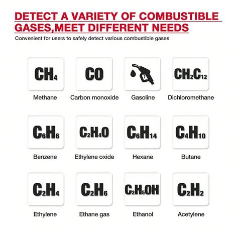 HABOTEST HT59 Combustible Gases Leak Detector Natural Gases Leakage ...