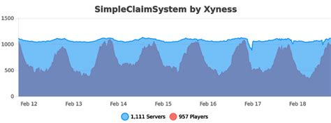 Image result for Minecraft Java Claim Mod