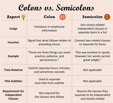 Colon in Punctuation: Uses, Rules with Examples • Englishilm